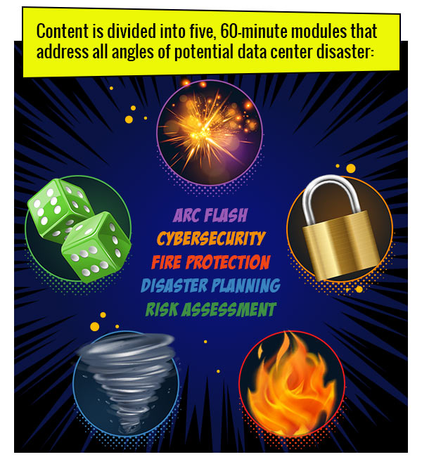 Content is divided into five, 60-minute modules that address all angles of potential data center disaster:
             
             Arc Flash
             Cybersecurity
             Fire Protection
             Disaster Planning
             Risk Assessment