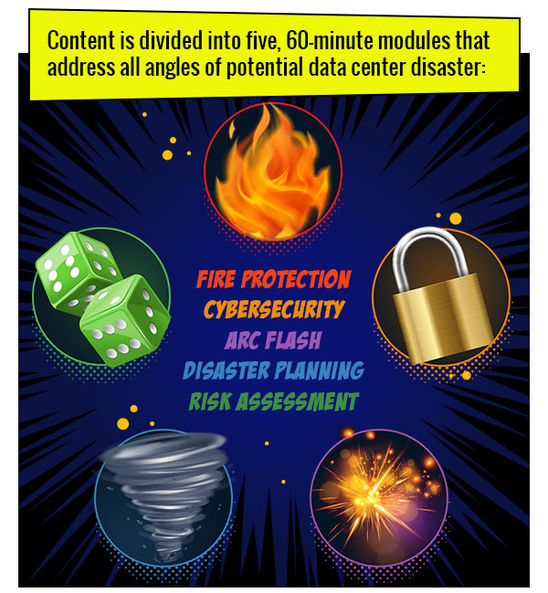 Content is divided into five, 60-minute modules that address all angles of potential data center disaster:
             
             Fire Protection
             Cybersecurity
             Arc Flash
             Disaster Planning
             Risk Assessment
