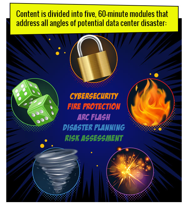 Content is divided into five, 60-minute modules that address all angles of potential data center disaster:
             
             Cybersecurity
             Fire Protection
             Arc Flash
             Disaster Planning
             Risk Assessment