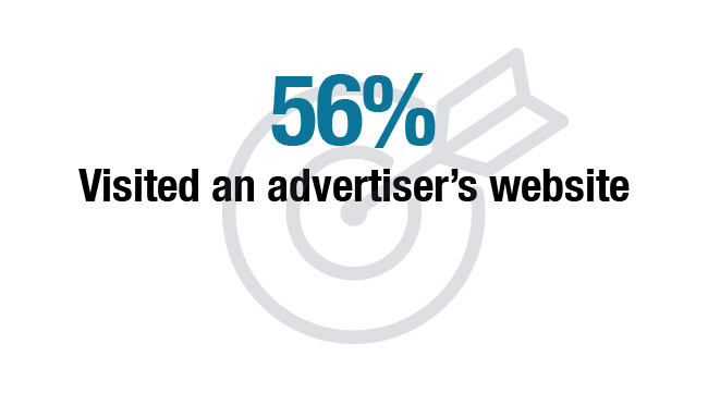 56% Visited an advertiser’s website
