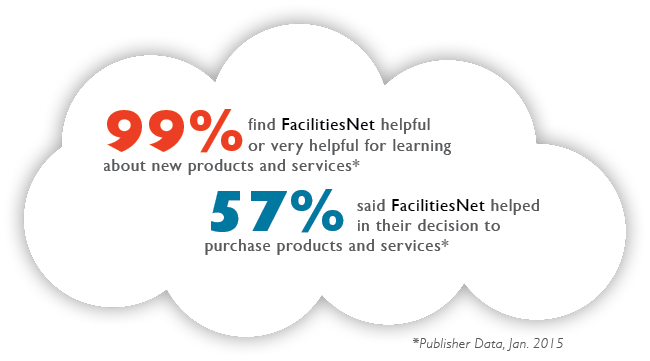 99% find FacilitiesNet helpful or very helpful for learning about new products and services*, 57% said FacilitiesNet helped in their decision to purchase products and services*