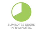 Eliminates odors in 40 minutes